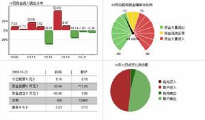 ST 阿繼（000922）資金流向