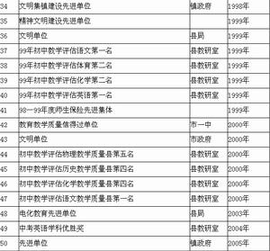 荊門市拾回橋中學