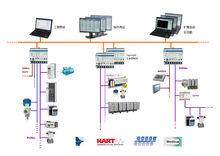highlight 系統結構圖