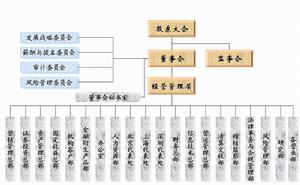 長江證券股份有限公司
