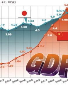 世界第二大經濟體 世界第二大經濟體