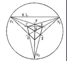 圖1 三點透視圖