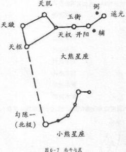 北斗九星 北斗九星
