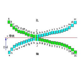 配合公差 配合公差