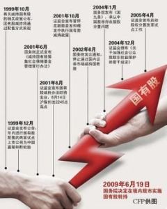 國有股減持 國有股減持