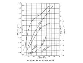 原油特性因數 原油特性因數
