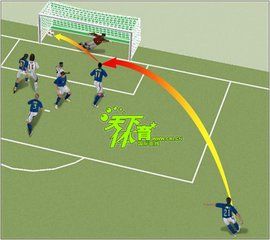 間接自由球 間接自由球