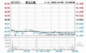 《初買基金必讀》