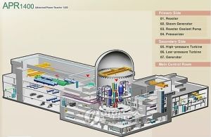 土耳其角電站結構
