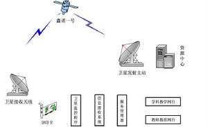 中國教育衛星寬頻網