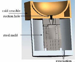 充型能力 充型能力