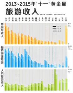 旅遊收入 旅遊收入