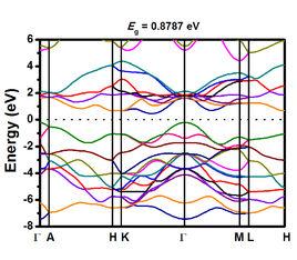 費米能級 費米能級