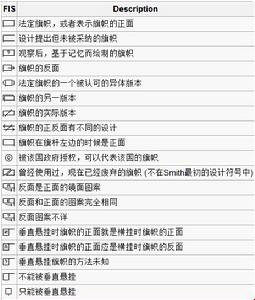 表示旗幟的官方地位或是懸掛方法的符號