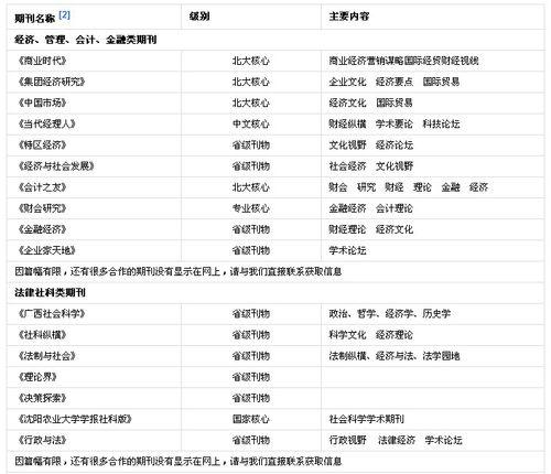 論文發表網[論文]
