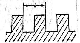 矩形螺紋 矩形螺紋
