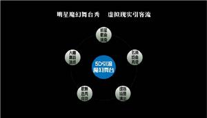 深圳市石代科技有限公司