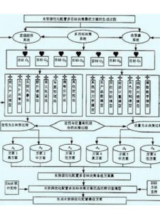 資源配置 資源配置