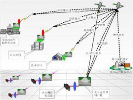 遙測信息 遙測信息
