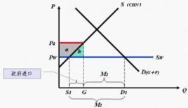 歧視性政府採購政策 歧視性政府採購政策
