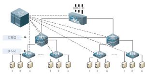 智慧型網路 智慧型網路