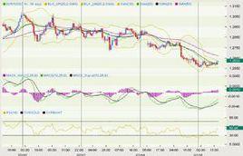 期權障礙 期權障礙