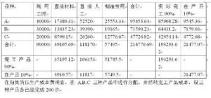 稅收結轉 稅收結轉