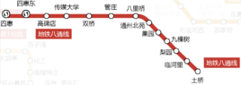 北京捷運八通線
