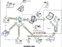 生活物流 生活物流