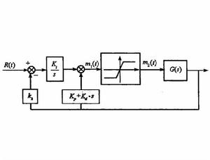 偽微分反饋控制 偽微分反饋控制