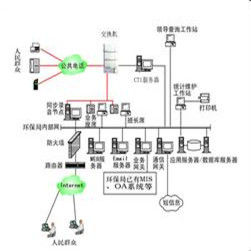 物理結構 物理結構