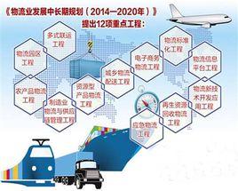 社會物流總費用