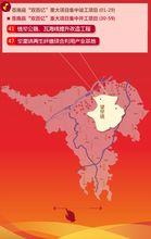 蒼南雙百億重點工程開工項目（望里鎮）