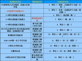 古代阿拉伯科學技術 古代阿拉伯科學技術