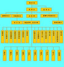 重慶鋼鐵股份有限公司