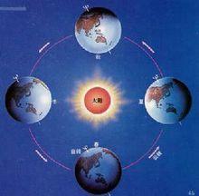 地球軌道所在的平面稱為黃道面
