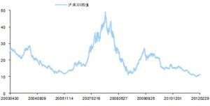 嘉實滬深300指數 嘉實滬深300指數