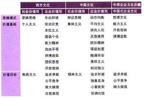 中國式企業文化