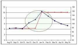 第三次石油危機 第三次石油危機