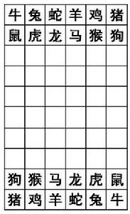 生肖象棋 生肖象棋