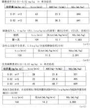 佩爾[鹽酸尼卡地平注射液]