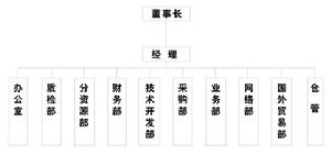 晉江市展鴻木雕工藝製品廠