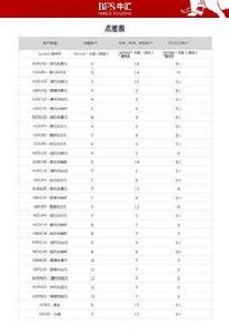 外匯賬戶 外匯賬戶