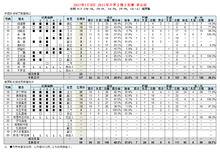 2017年世界女排大獎賽