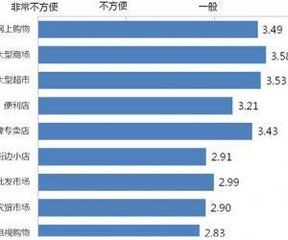 聯合操縱 聯合操縱