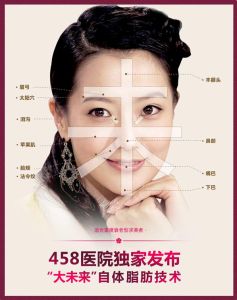 大未來自體脂肪面部填充