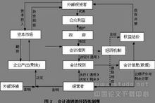 高質量會計準則