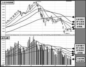 股票大幅放量 股票大幅放量