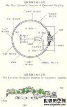 定陵萬曆皇帝地下玄宮打開
