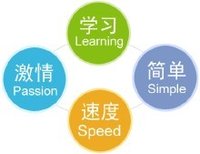 潮人傳媒企業文化